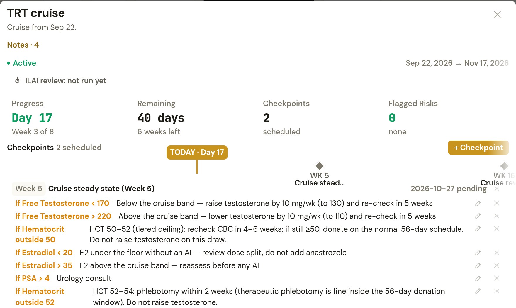 Alex’s TRT cruise, day 17 of 8 weeks, with the week-5 checkpoint rules: if free testosterone is under 170, raise by 10 mg a week and re-check in 5 weeks; over 220, lower by 10 mg; hematocrit, estradiol and PSA limits with the step each one triggers