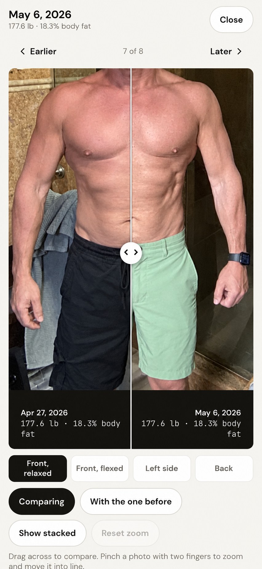 A second check-in compared: the front-relaxed pose from Apr 27 and May 6, 2026 under one divider, 177.6 lb and 18.3% body fat on both dates