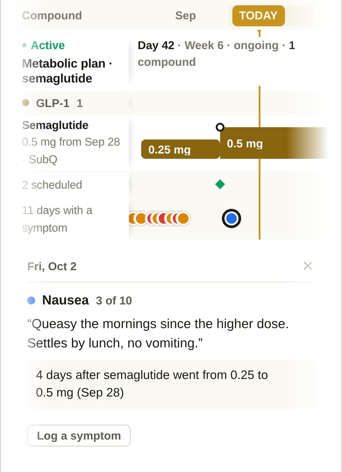 Michael’s semaglutide plan on the ILAI timeline on his phone: the dose drawn as a step from 0.25 mg to 0.5 mg on Sep 28, his logged symptoms as dots beneath it, and the one from Oct 2 open: nausea, 3 of 10, in his words “Queasy the mornings since the higher dose. Settles by lunch, no vomiting,” with the line “4 days after semaglutide went from 0.25 to 0.5 mg (Sep 28)”
